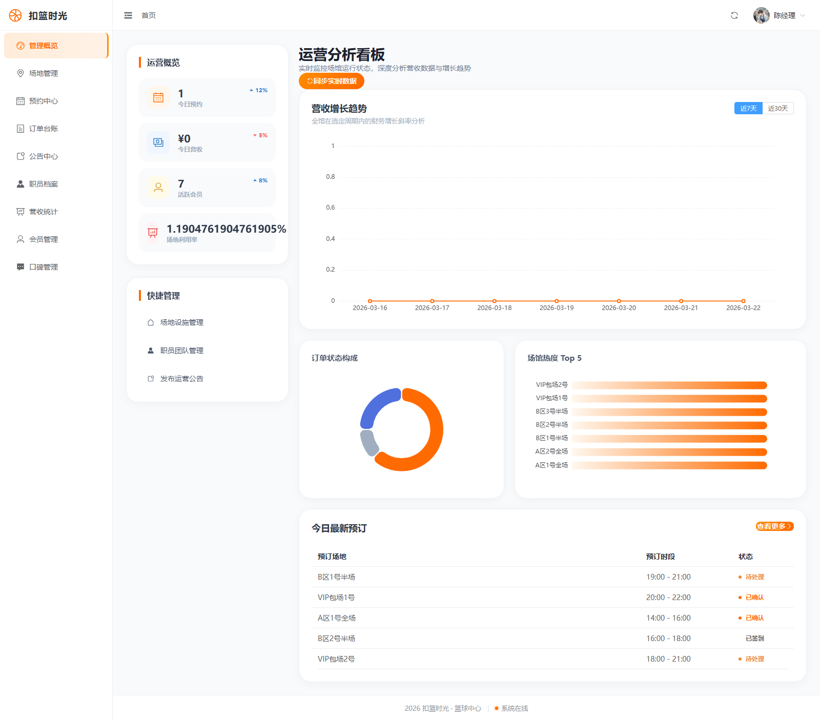 CodeForge