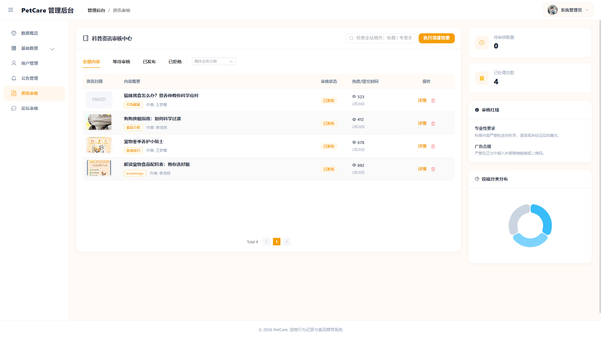 CodeForge