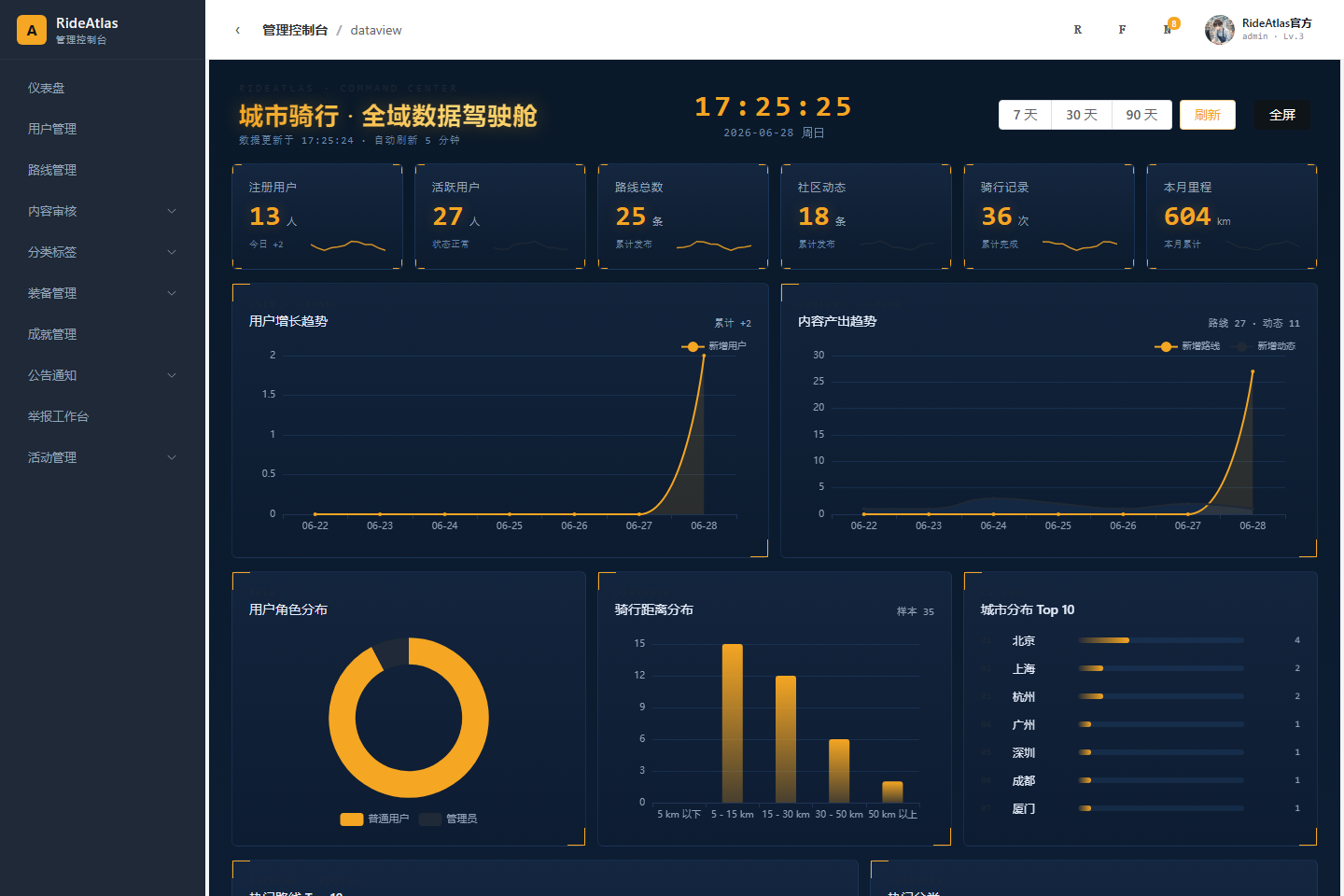 CodeForge